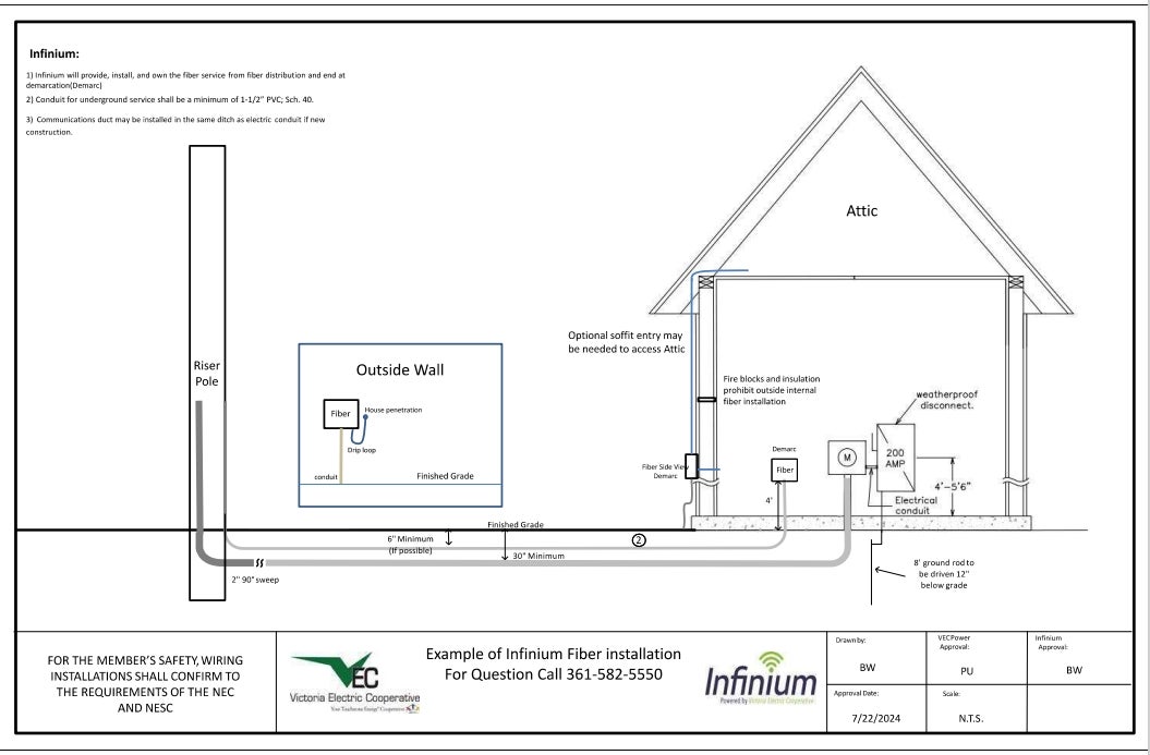 Infinium Fiber Underground Diagram