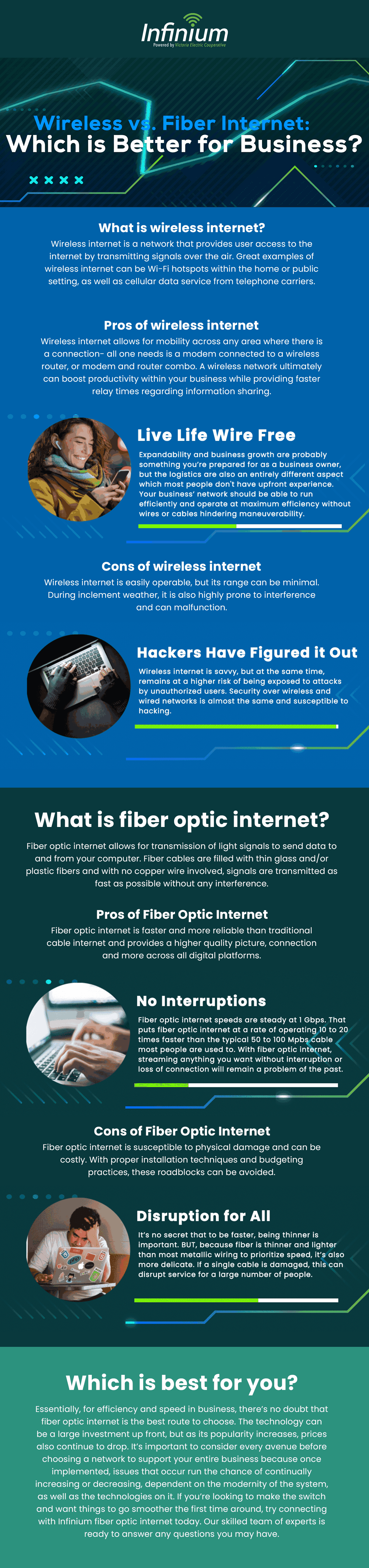Blogpost image wireless vs fiber: fiber internet explain